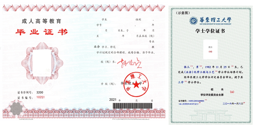 2025年华东理工大学成人高考专业介绍附报读条件