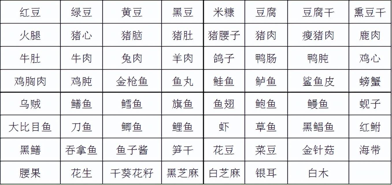 少吃！这5种貌似低嘌呤却让痛风发作的蔬菜