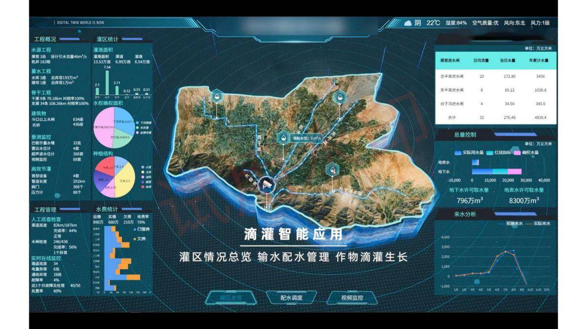 JN江南登录供水智慧水务：科技赋能水务管理的新时代(图3)