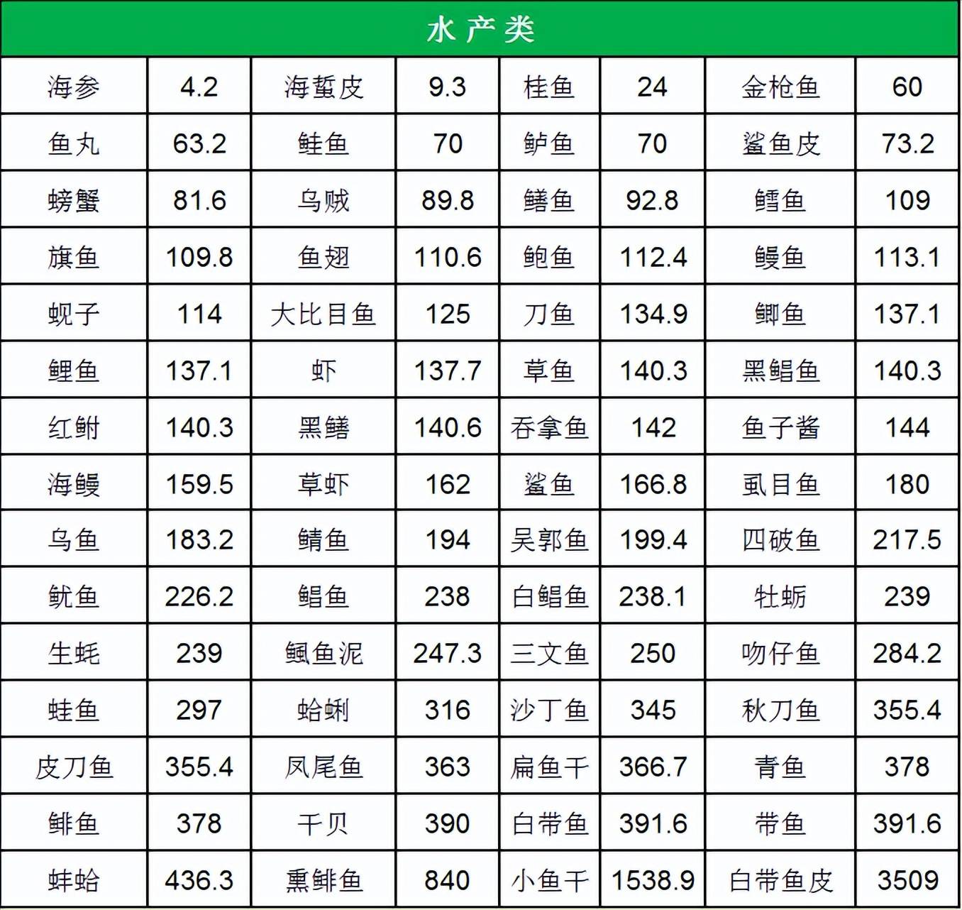 少吃！这5种貌似低嘌呤却让痛风发作的蔬菜