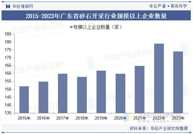 2025年中国广东省砂石开采行业市场规模、价格走势及需求量情况