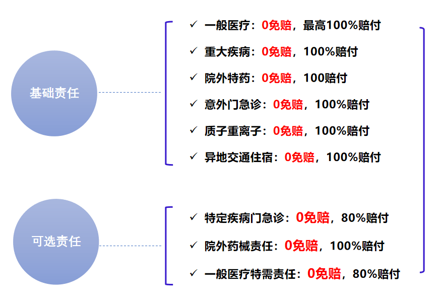 给孩子买百万医疗险这5个坑别踩！附2025年高性价比少儿医疗险测评2025年6月24日