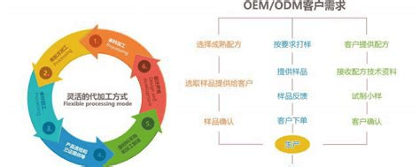 DM 代加工模式加速品牌高效布局ky开元棋牌即饮咖啡市场崛起：O(图3)