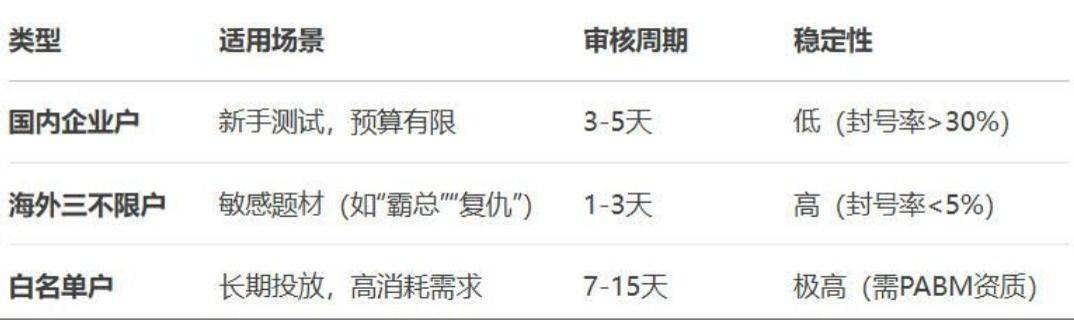 高匿名ip代理
