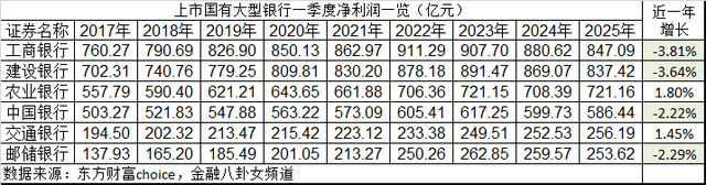 股价大涨的银行，背地里都在疯狂自救？