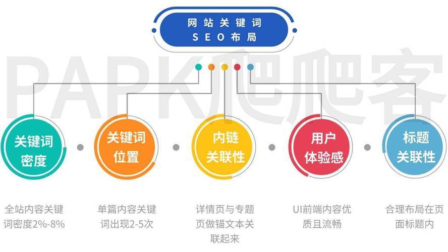 2025年seo网站优化：关键词精准定位与高质量内容创作要点