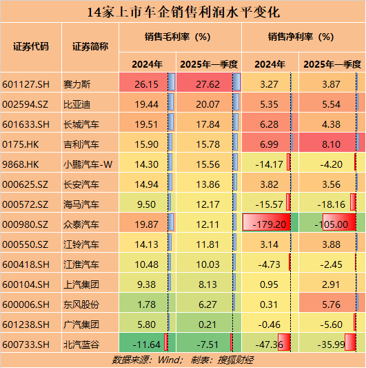 5.58万一辆车！比亚迪再掀价格战、吉利率先响应，车企降本能力迎极限考验