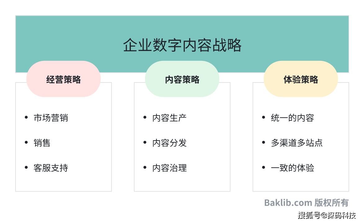 Baklib CMS高效建站实践教程(这样也行?)