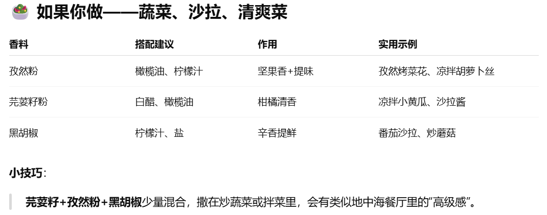 原创              不用科技与狠活，也能让饭菜好吃吗
