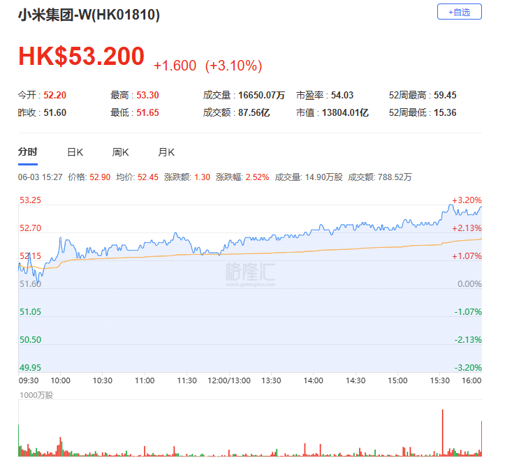 雷军：反内卷不打价格战，很快做汽车芯片！小米YU7价格不会只是比SU7高2万；今年Q3-Q4汽车、芯片等有望盈利