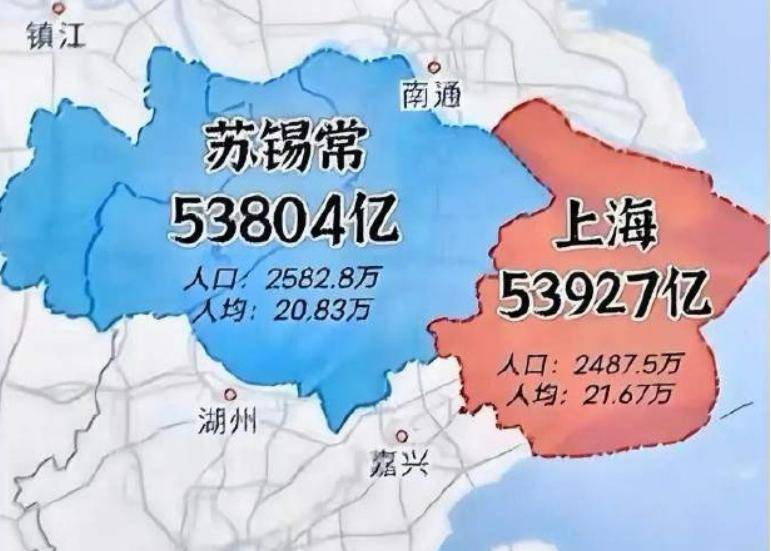 沪苏锡常GDP总量超10万亿，已是发达国家水平？