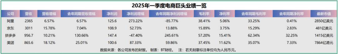 原创             高速增长停滞，净利润暴跌，砍一刀带不动拼多多了？