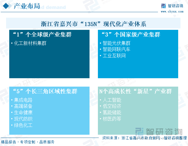 2025年浙江省嘉兴市新质生产力发展研判：面向“135n”先进制造业集群，推动嘉兴智造创新强市建设