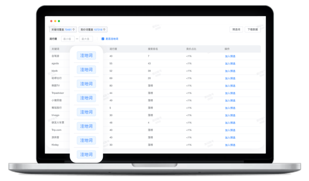 键词数据，帮助客户挖掘潜在的高价值、低成本关键词，提升推广竞争力。