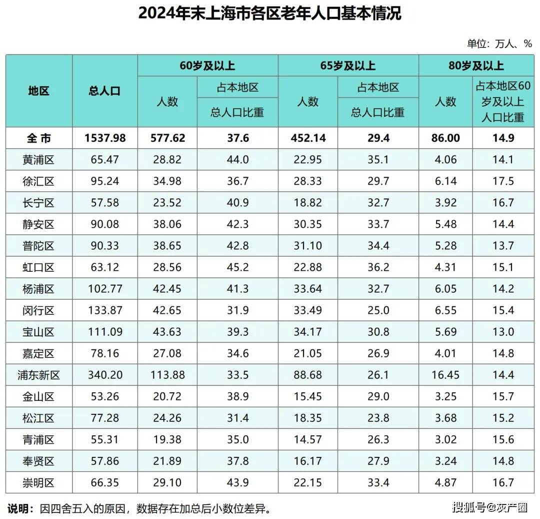 上海外来人口跌破1000万，谁在离开这座超级城市？