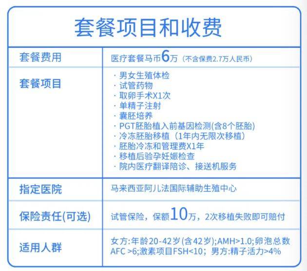 汇总整理!供卵试管的费用、流程和保险投保流程 汇总整理!供卵试管的费用、流程和保险投保流程