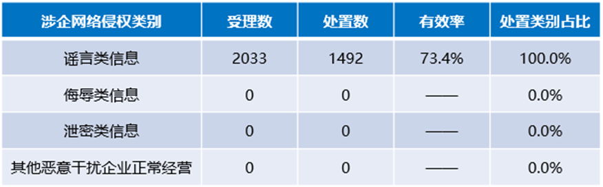 搜狐号2025年6月网络侵权举报受理公示