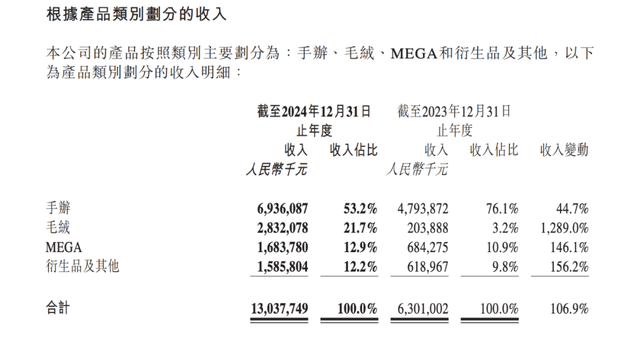 3000亿的泡泡玛特，涨不动了？