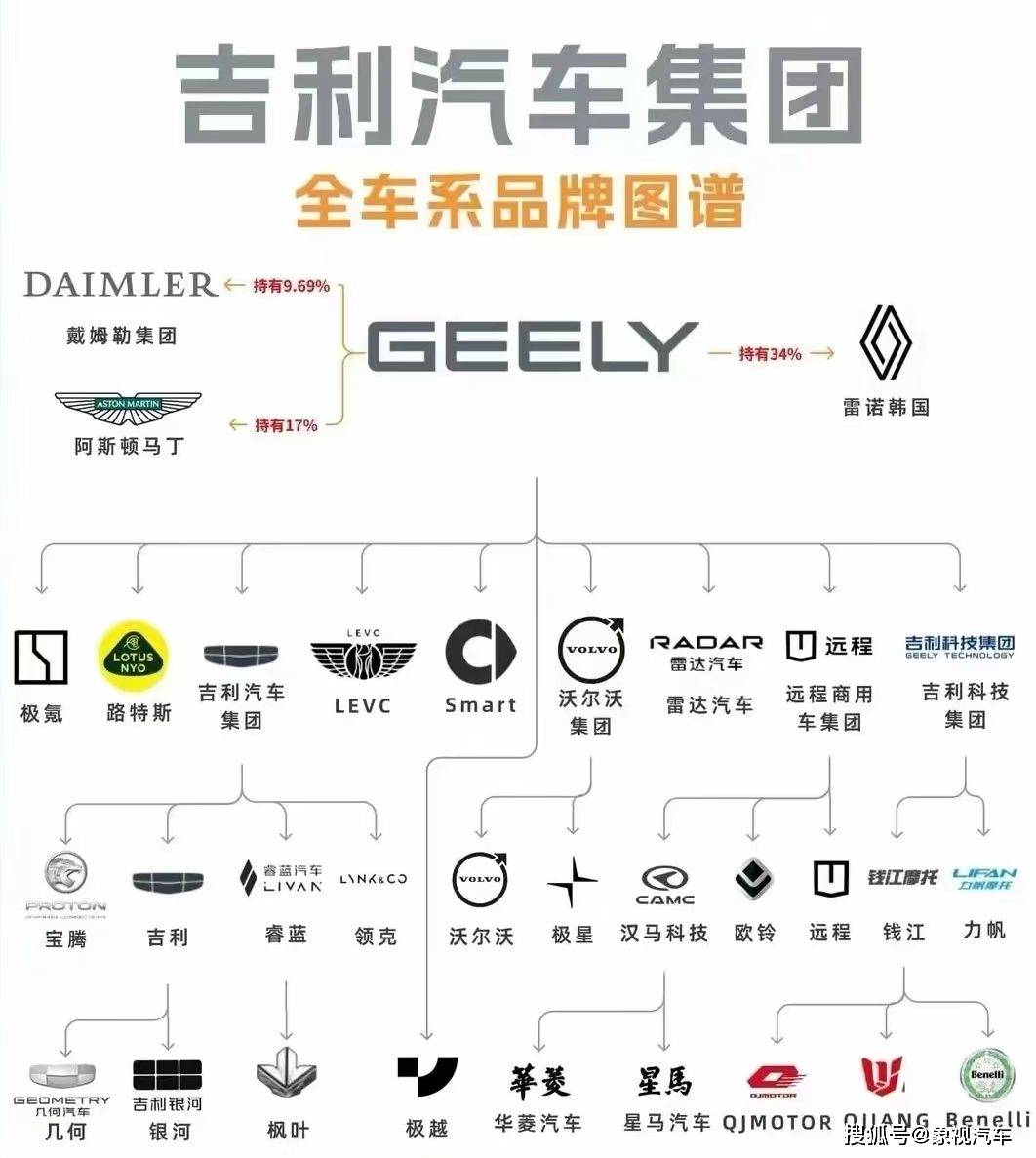 又一个超级IPO！汽车狂人李书福，收获第10个上市公司