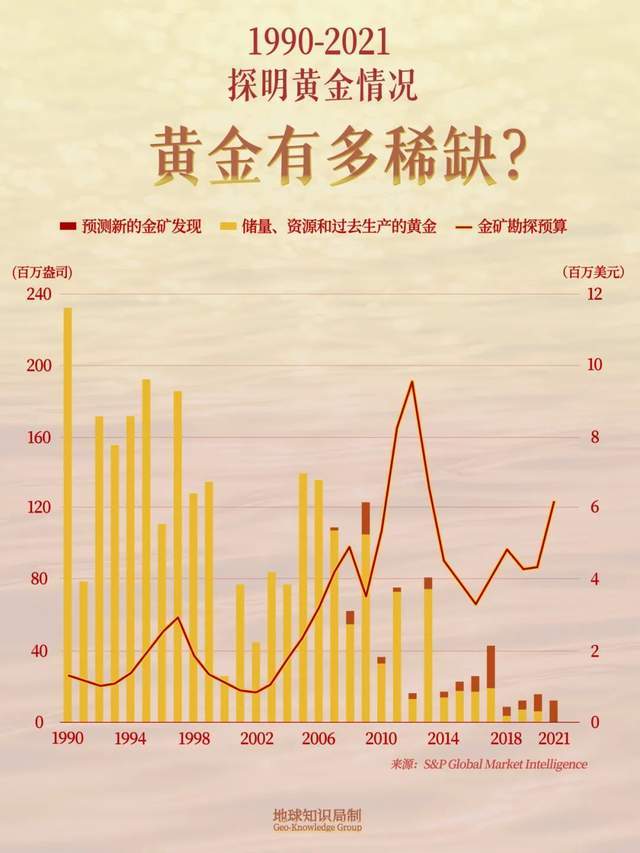 1045吨黄金！一大堆国家，正在疯狂抢黄金｜地球知识局
