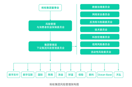 溺宠娇宝贝:ESG年报解读｜蚂蚁集团200场风控会尝试改善违规情况，风控、消保合规仍需提升