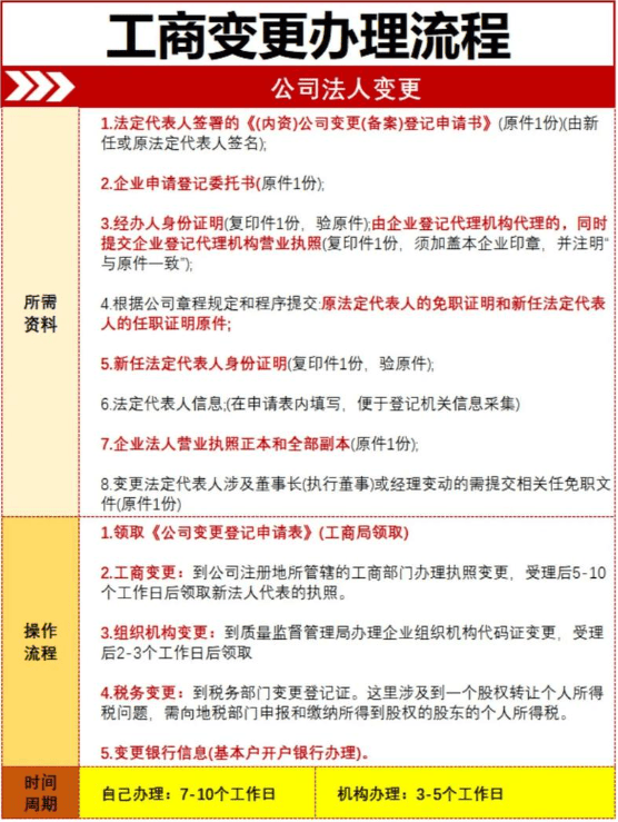 怎么申请公司注册资金变更流程