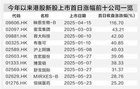 港股，用新股“打窝”