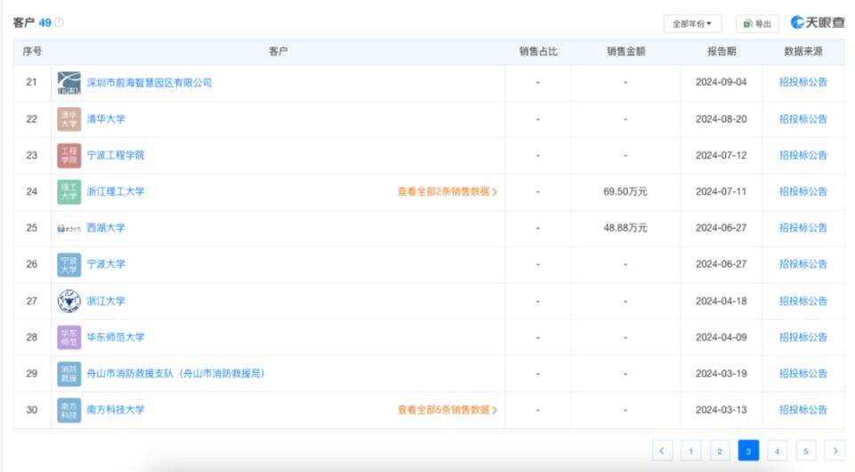 130亿宇树科技冲刺IPO，谁与王兴兴共享资本盛宴？