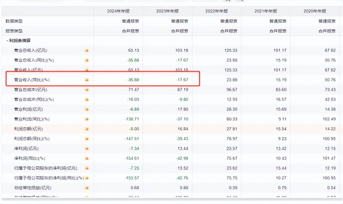 以岭药业，再造一个连花清瘟？