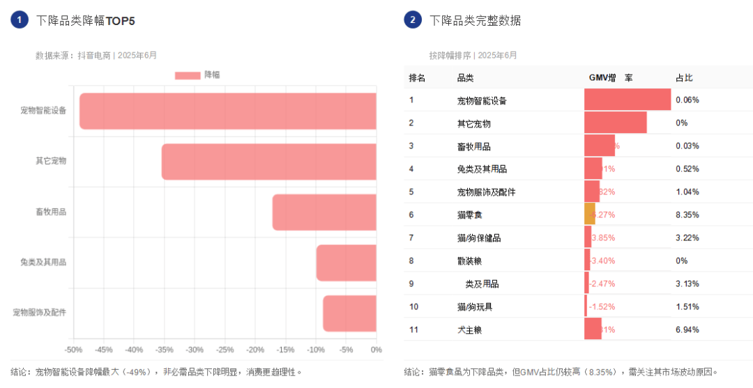 音宠物行业大盘出炉这些类目卖爆了不朽情缘电子游戏2025年6月抖(图6)