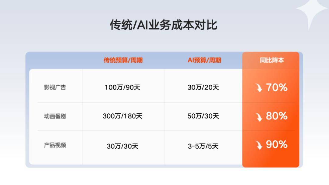 原创             AI上岗，广告人下岗？