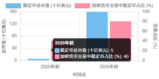 稳定币：数字金融免费USDT/USDC游戏推荐/注册送币链游大全/边玩边赚新选择的“定海神针”