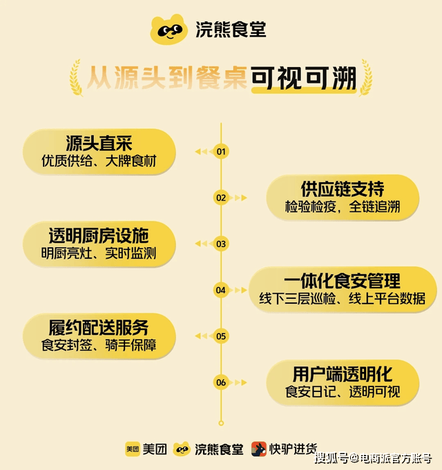 外卖大战熄火，刘强东和美团王兴杀入新战场