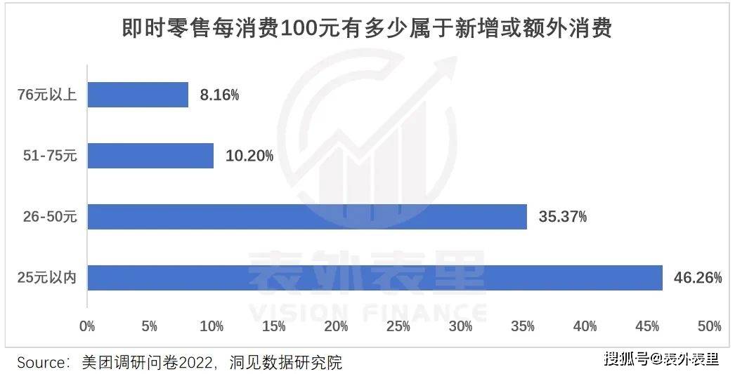 蒋凡再造一个“美团”？