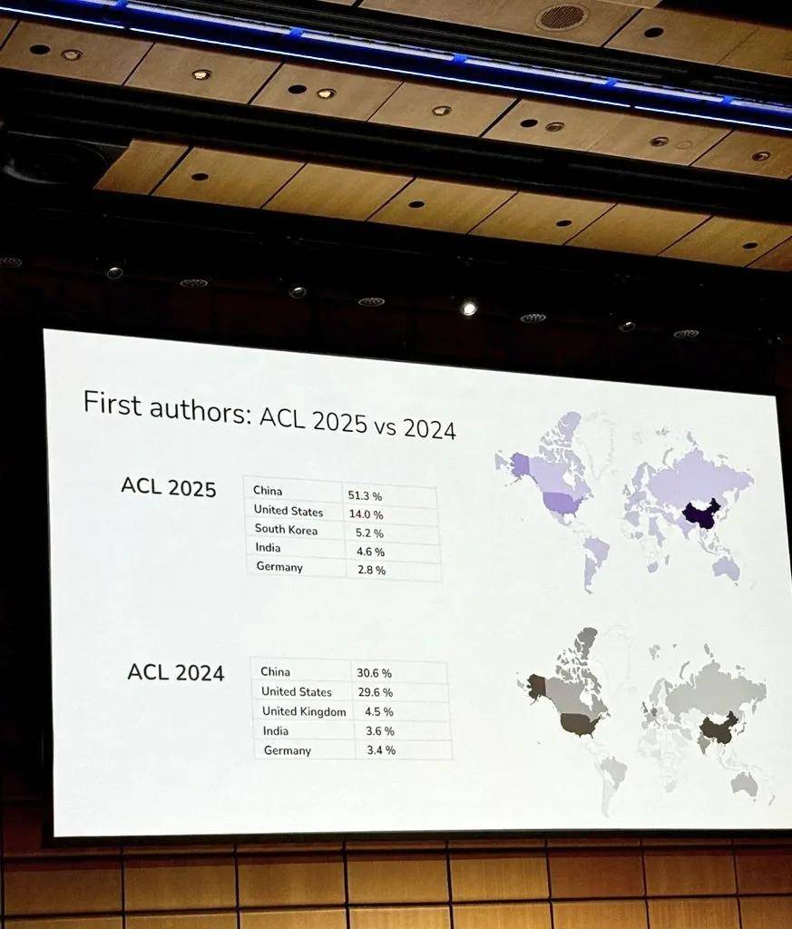 刚刚，DeepSeek梁文锋NSA论文、北大杨耀东团队摘得ACL 2025最佳论文