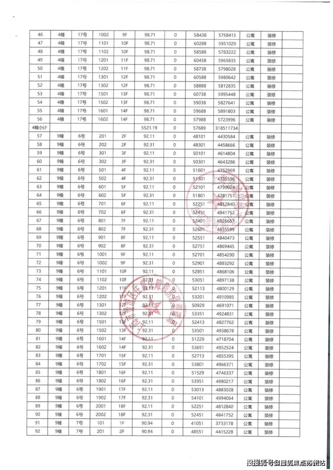 2025华发虹桥四季(售楼处)首页网站-华发虹桥四季营销中心-华发虹桥四季欢迎您-华发虹桥四季楼盘详