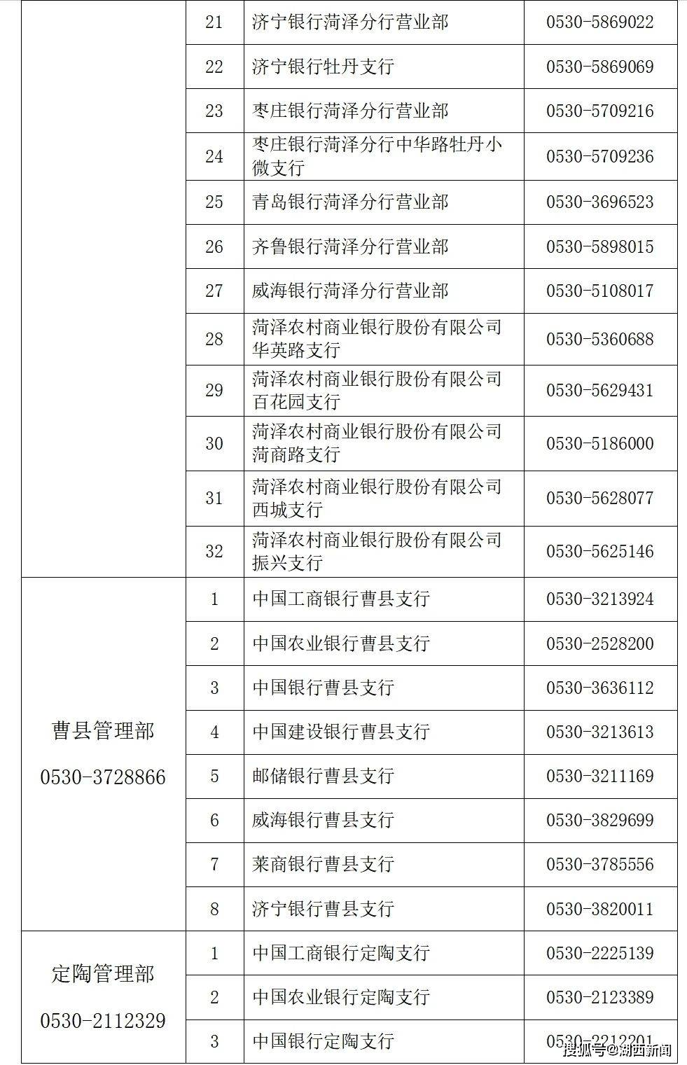 最新!菏泽市住房公积金发布通知!