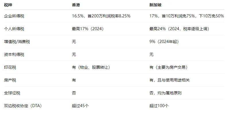 什么地方注册公司税率低
