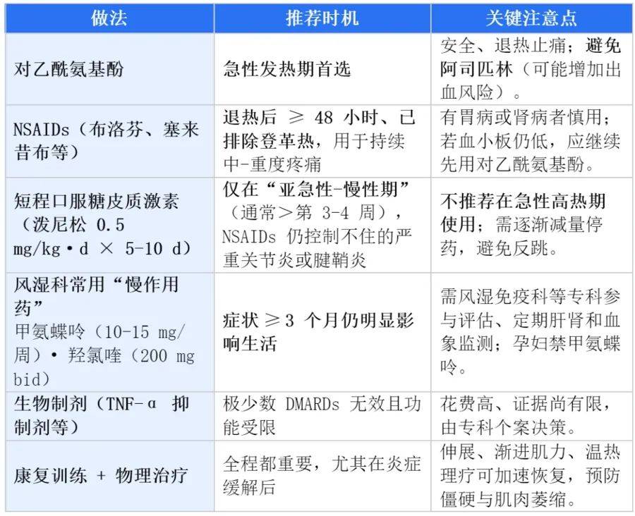 多地通知：实行14天健康监测！上海疾控发布重要提示！
