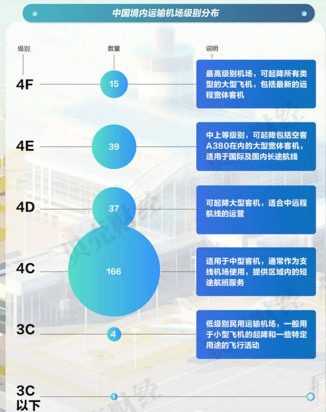 内陆“小城”，正在扎堆建机场