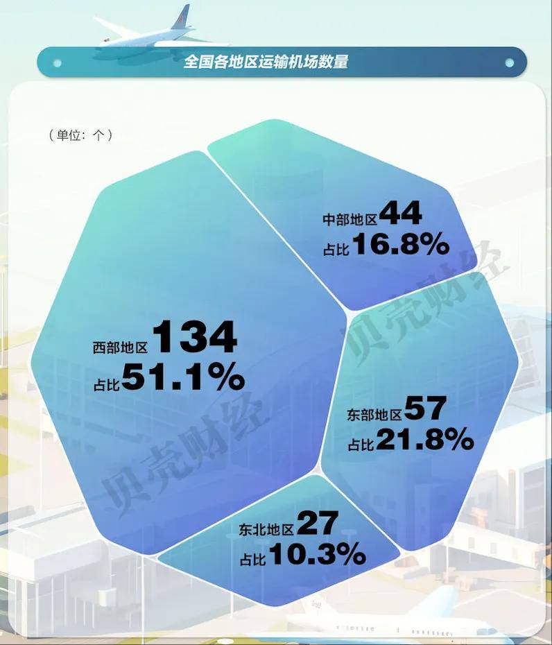 内陆“小城”，正在扎堆建机场