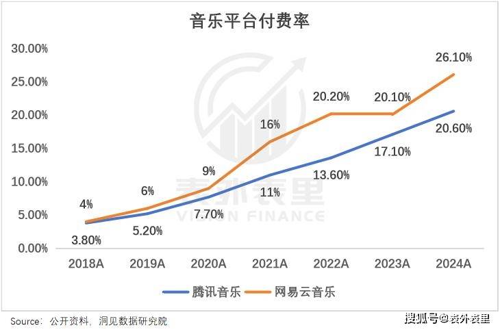 腾讯音乐们，何以从“烂生意”到“十倍股”？