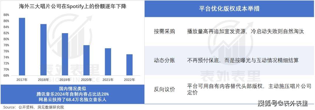 腾讯音乐们，何以从“烂生意”到“十倍股”？