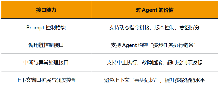 Data Agent时代，不要做孤胆英雄