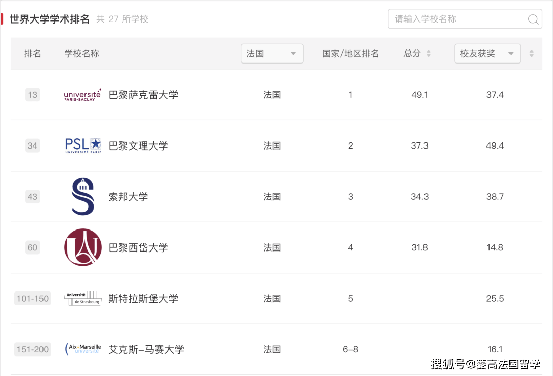 全球顶尖大学排名：谁领跑全球？