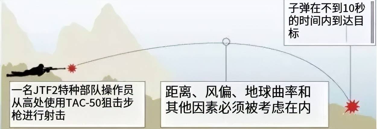 4000米一枪打死俩俄军！乌克兰狙击手创下世界狙击记录，是真的？