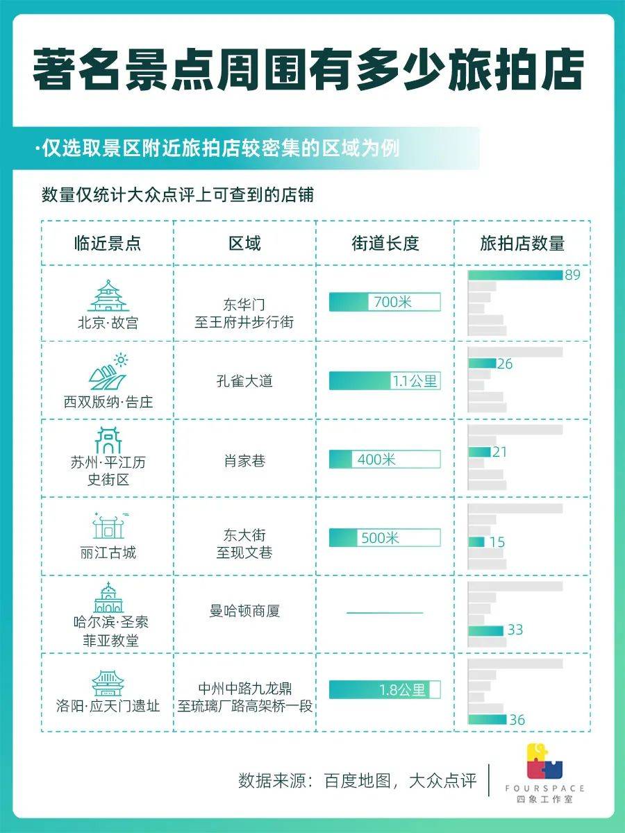 旅拍店比臭豆腐摊多 旅拍大军毁了热门景点？