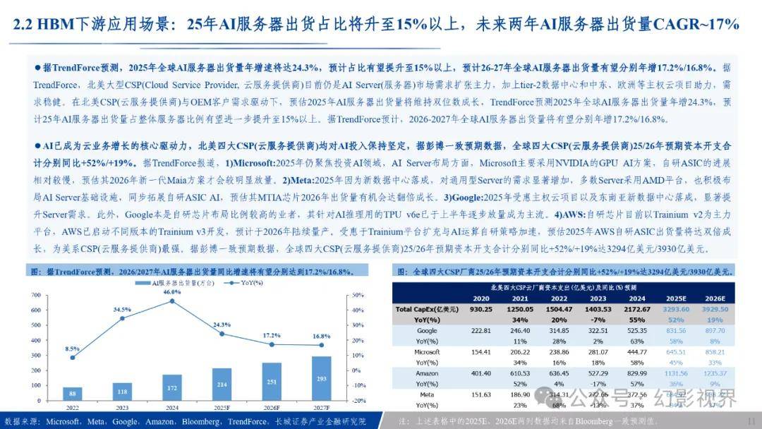 HBM_HBM市场规模预测_AI算力需求增长