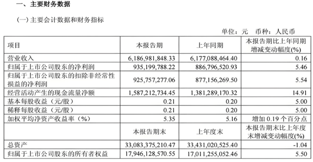 衣服卖不动，炒股赚翻了，七匹狼活成了金融公司？