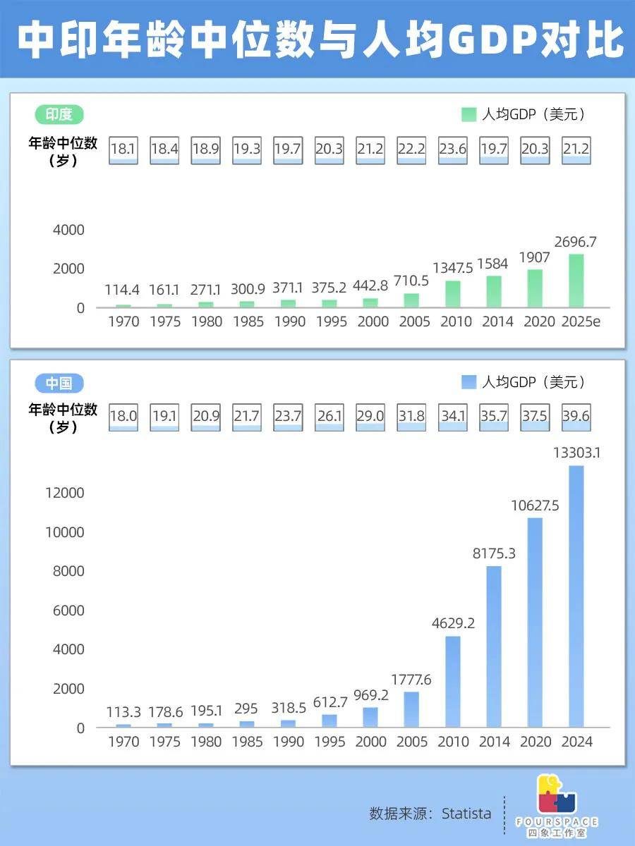 生育率跌破警戒线 年轻的印度进入倒计时？